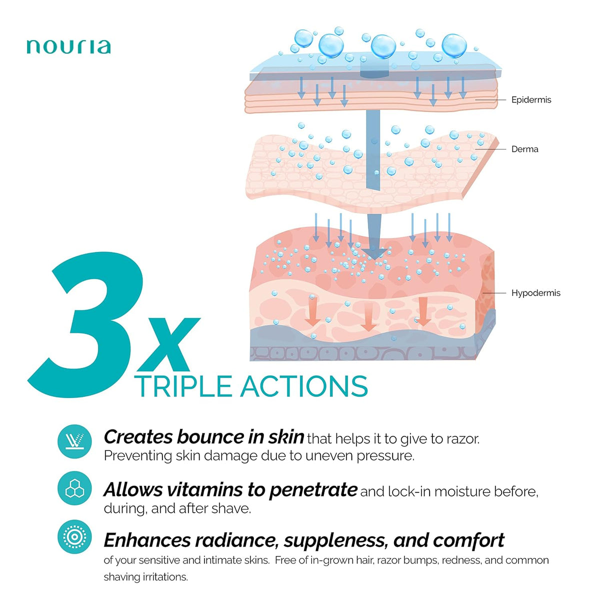 IntiMD Nouria Intimate Pre-Shave Oil